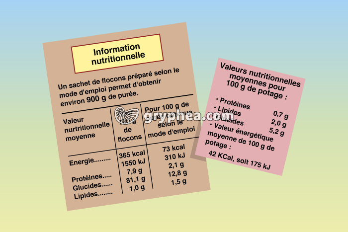 L'énergie dans les aliments - Informations nutritionnelles Purée-Potage - infographie - gryphea.com